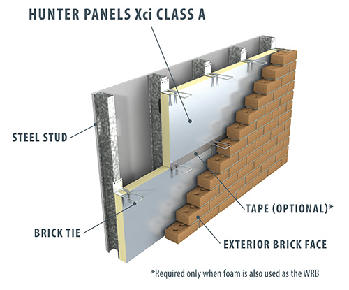 Hunter Insulation R Value Chart