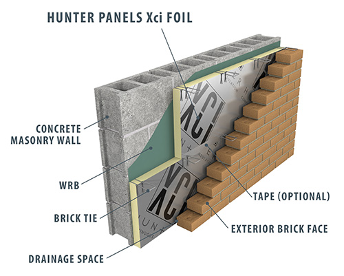 Hunter Panels R Value Chart