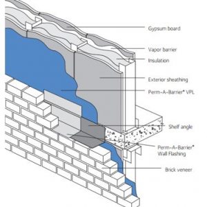 Perm-A-Barrier VPL basse température (LT) Membrane schématique