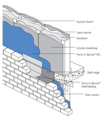 fluid applied vapor barrier